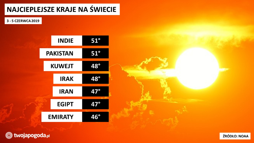 brak